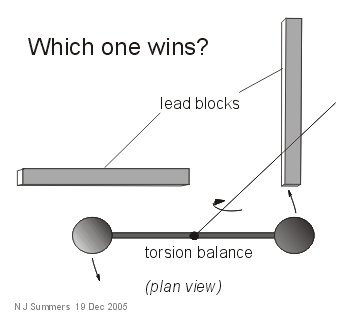 Gravity Demonstration 2