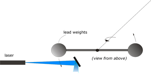 Gravity Demonstration 4